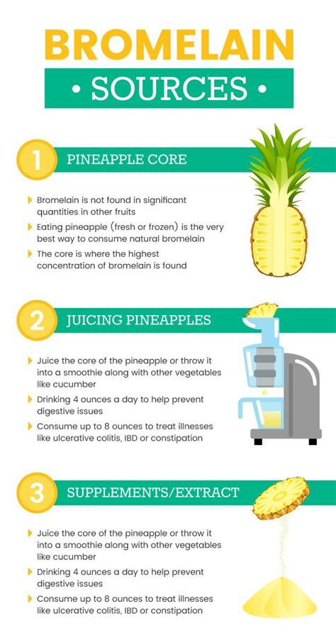 bromelain sunday natural|More.